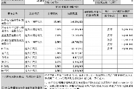 长沙债务清欠服务